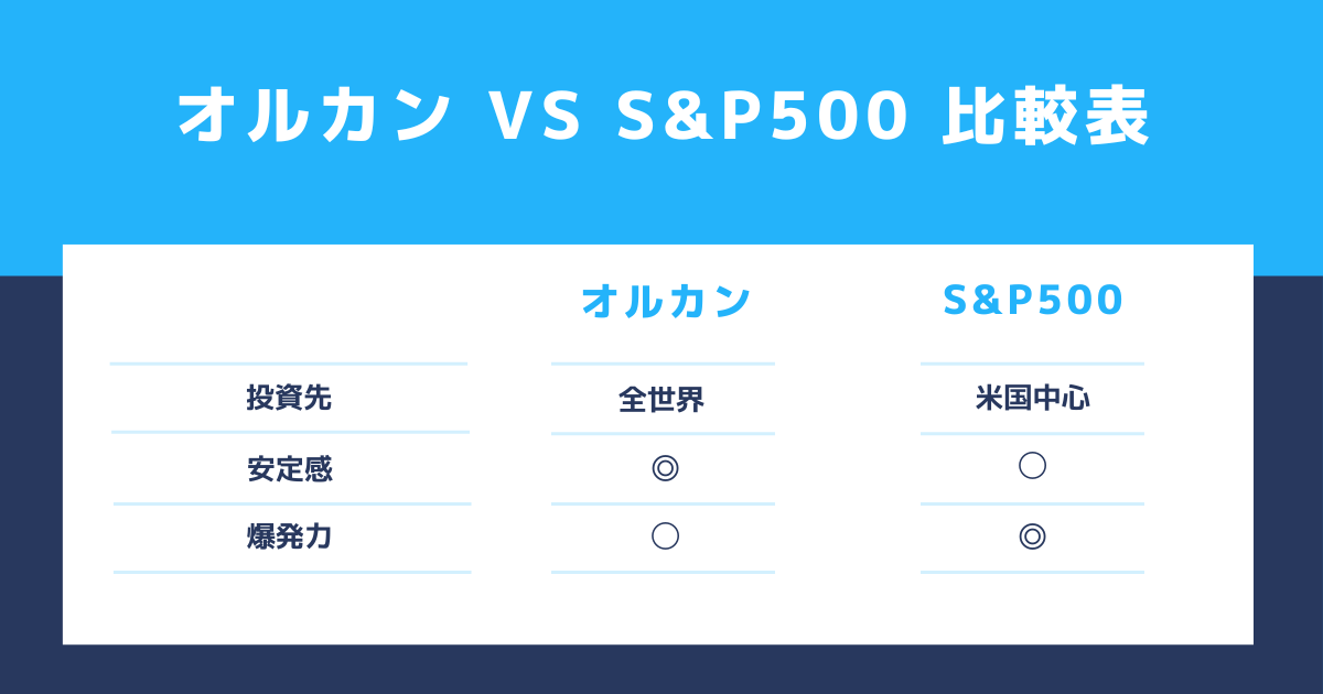 オルカン vs S&P500 比較表