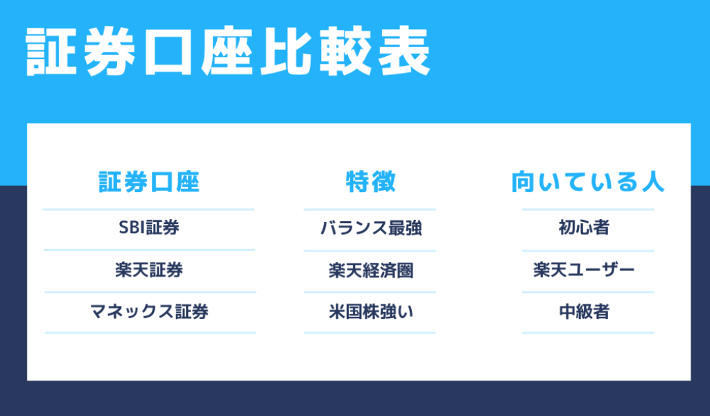 証券口座比較表