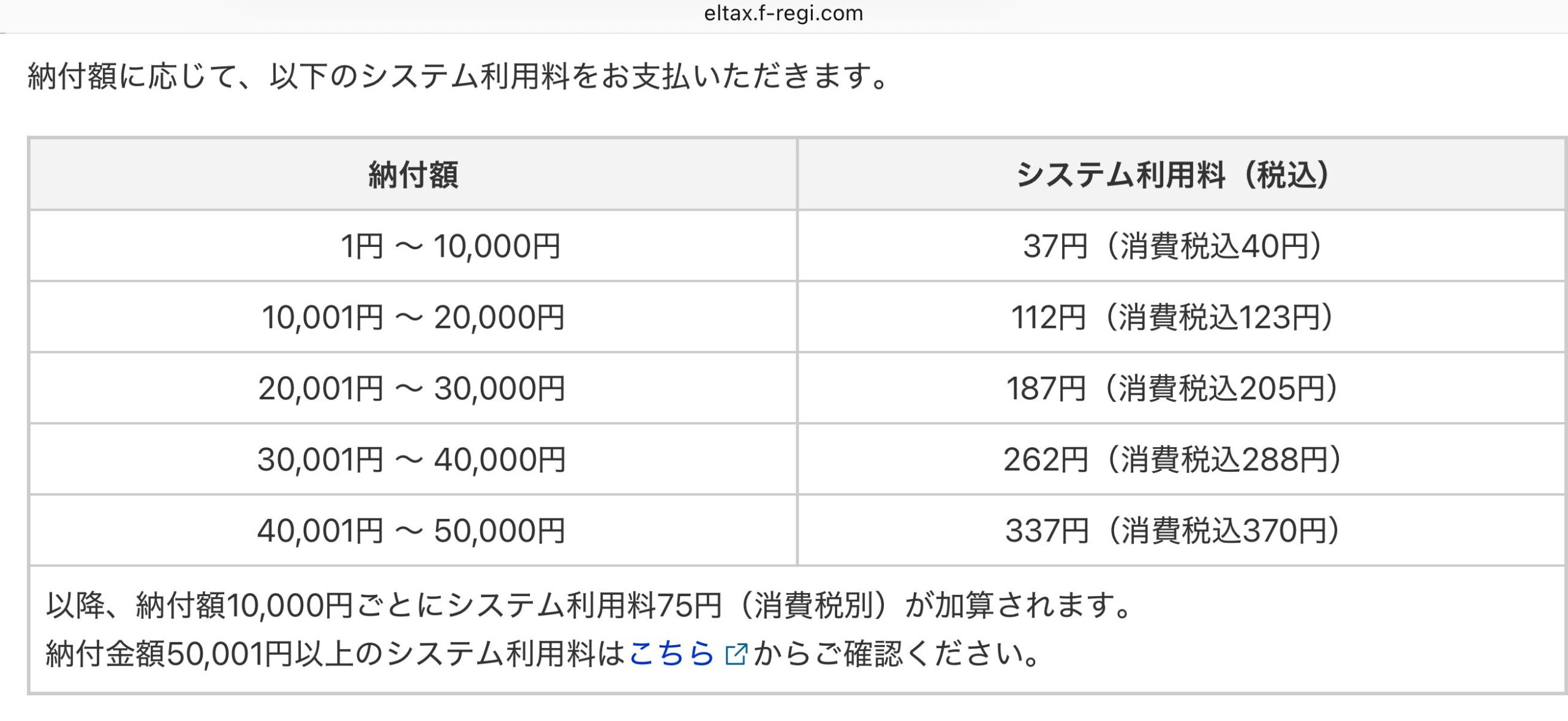 クレジットカード手数料