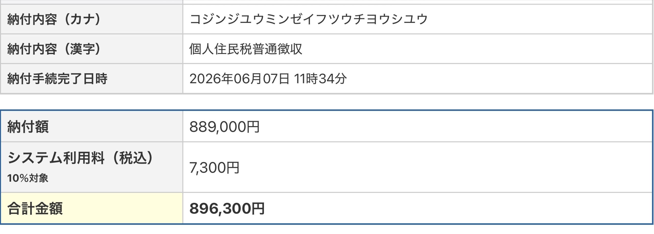 実際の納付額と手数料