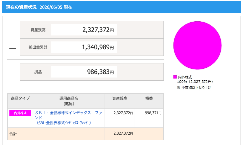 SBI証券のiDeCo