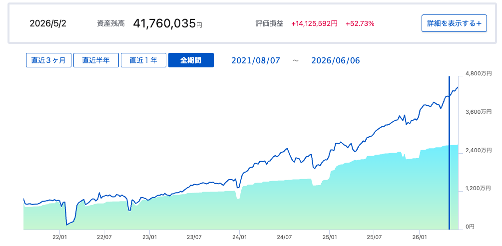 2026年5月月初の資産