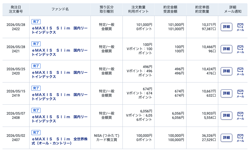 2026年5月の投資内容